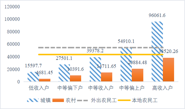 务农收入2020（务农收入属于什么收入类型）-图2