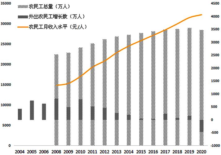 务农收入2020（务农收入属于什么收入类型）-图3