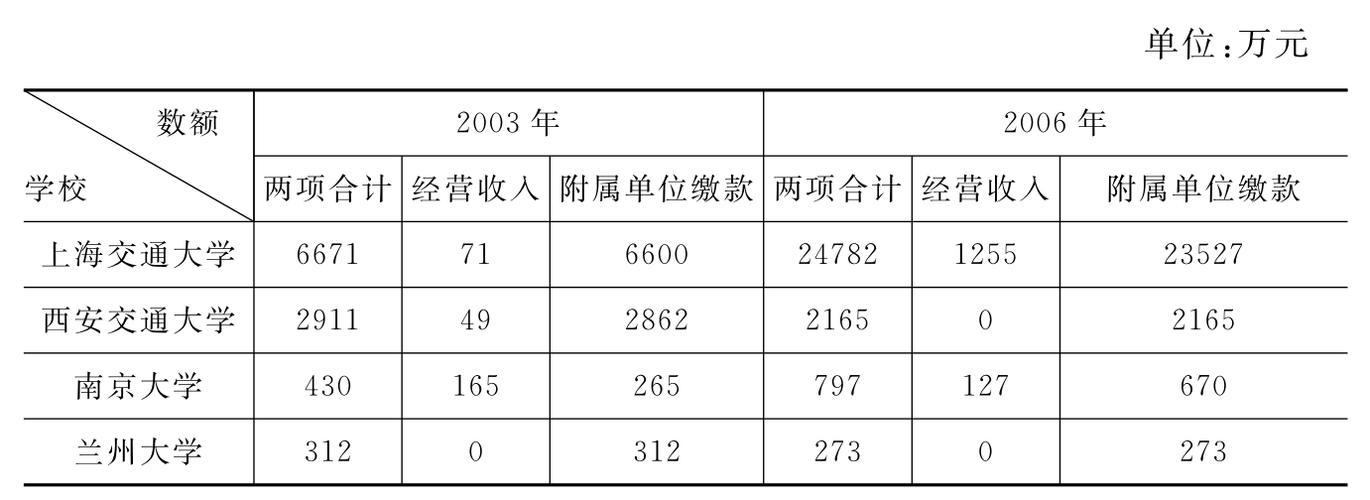 学校自筹收入包括哪些（学校自筹收入包括哪些项目）-图1