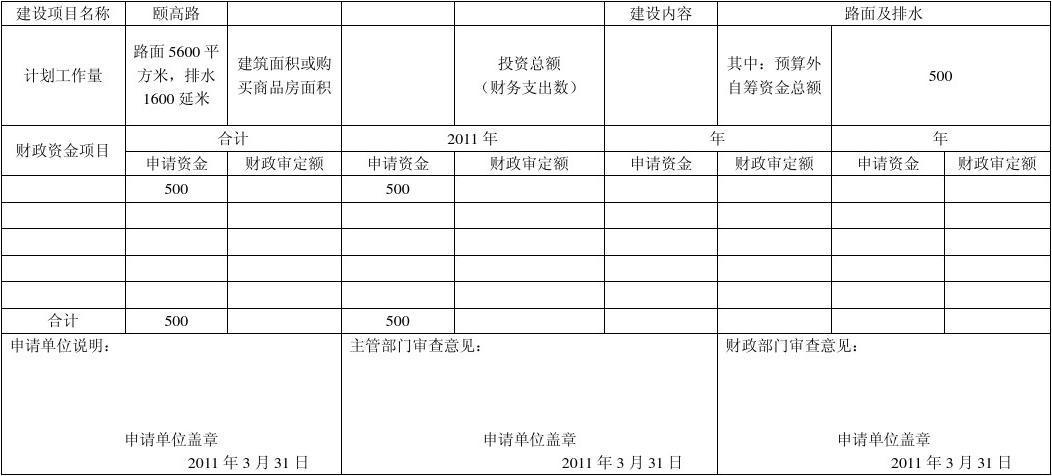 学校自筹收入包括哪些（学校自筹收入包括哪些项目）-图3