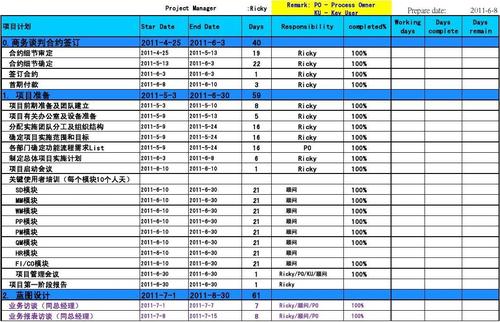 abap顾问收入（sap顾问收入）-图3