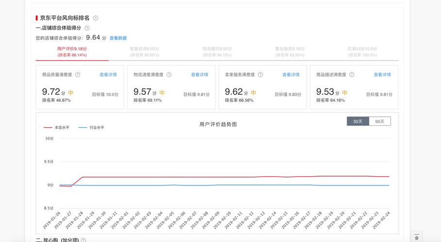 京东店铺收入（京东店铺收入按什么确认）-图2