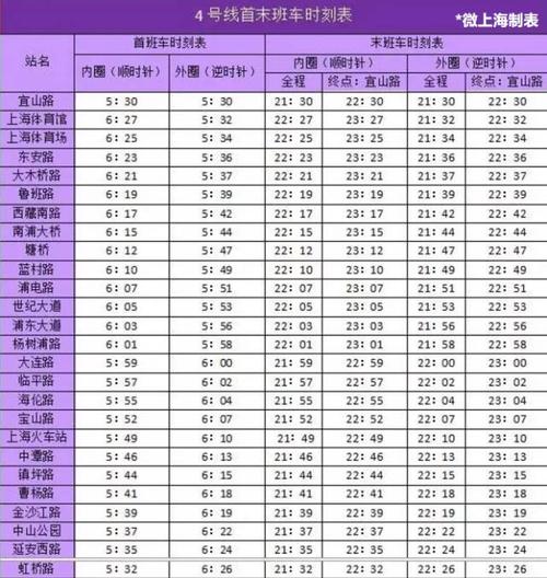 上海地铁正编收入（上海地铁工资怎么样）-图1