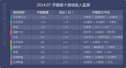 收入测试游戏（收入测试怎么做）-图2