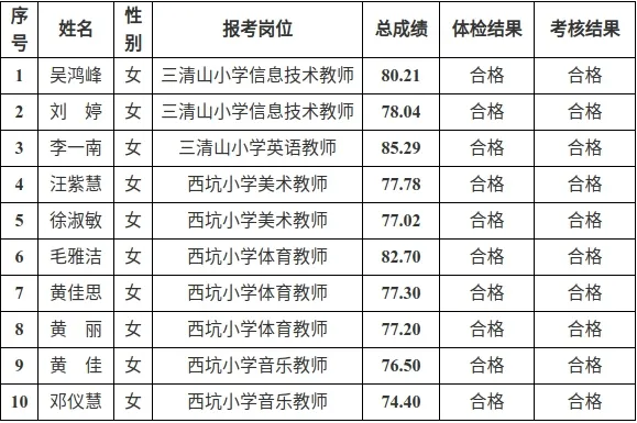 上饶小学老师收入（上饶教师工资多少钱一个月?）-图1