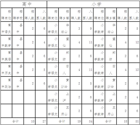 上饶小学老师收入（上饶教师工资多少钱一个月?）-图2