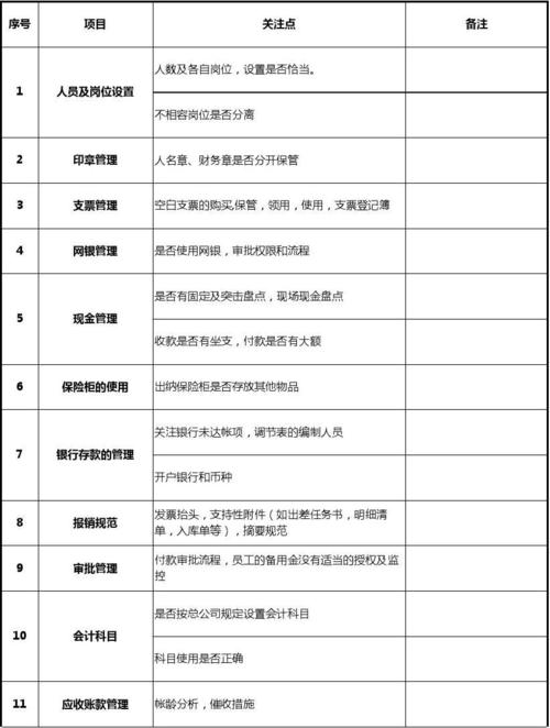 如何审计酒店的收入（如何审计酒店的收入信息）-图1