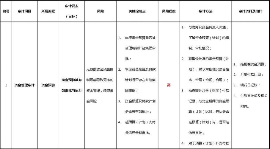 如何审计酒店的收入（如何审计酒店的收入信息）-图2