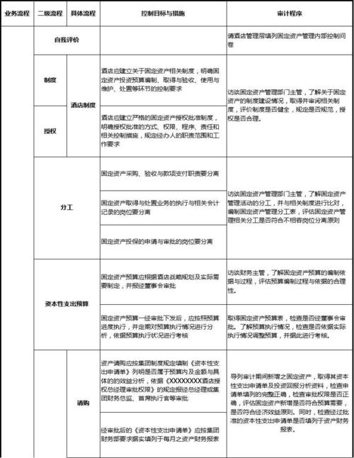 如何审计酒店的收入（如何审计酒店的收入信息）-图3