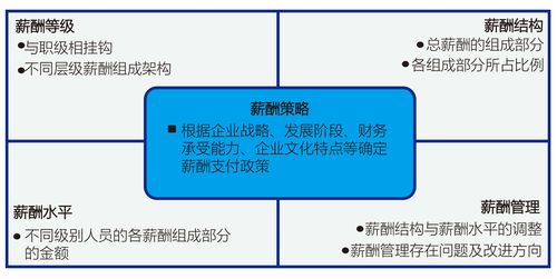 管理咨询收入工资（管理咨询工作怎么样）-图1