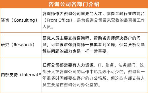 管理咨询收入工资（管理咨询工作怎么样）-图2