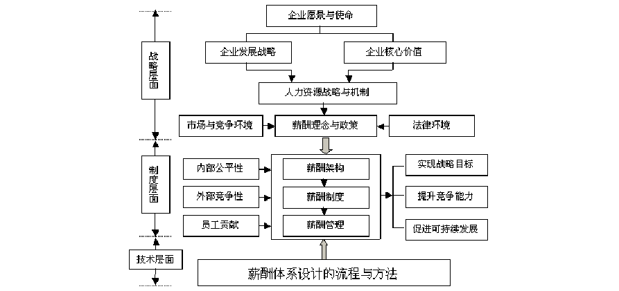 管理咨询收入工资（管理咨询工作怎么样）-图3