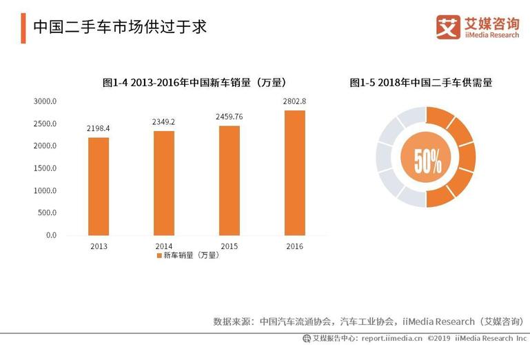 二手车销售收入（二手车销售收入季度超30万,只报了30万）-图2