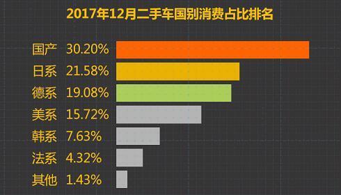 二手车销售收入（二手车销售收入季度超30万,只报了30万）-图3