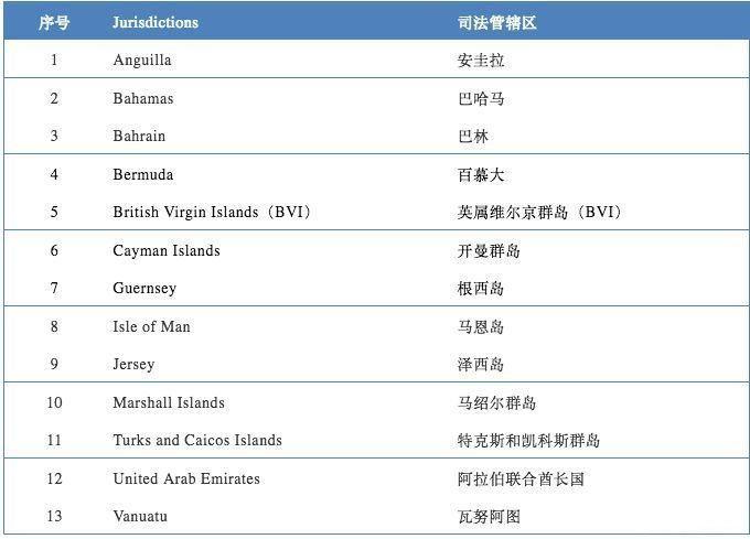 开曼公司的收入（开曼公司类型）-图3