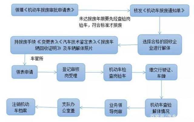 汽车编辑收入（汽车编辑收入怎么样）-图3