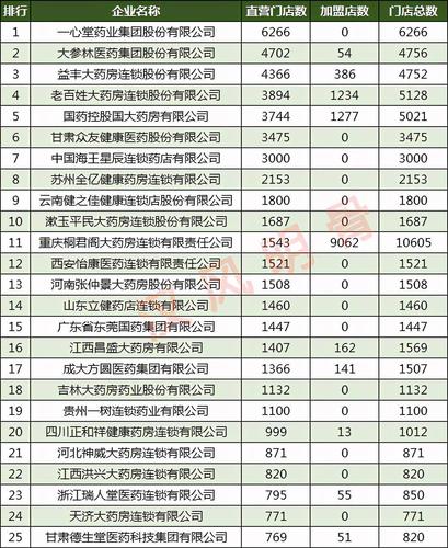 辽宁药房人员收入情况（辽宁省药房数量）-图1