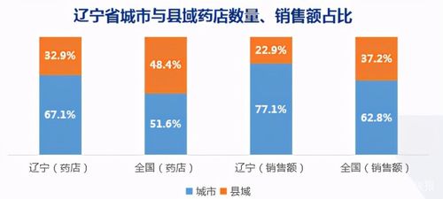 辽宁药房人员收入情况（辽宁省药房数量）-图2