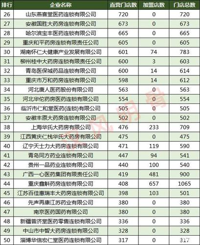 辽宁药房人员收入情况（辽宁省药房数量）-图3