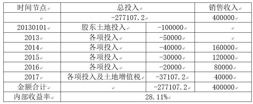 房产收入分录（房产收入属于什么收入）-图3