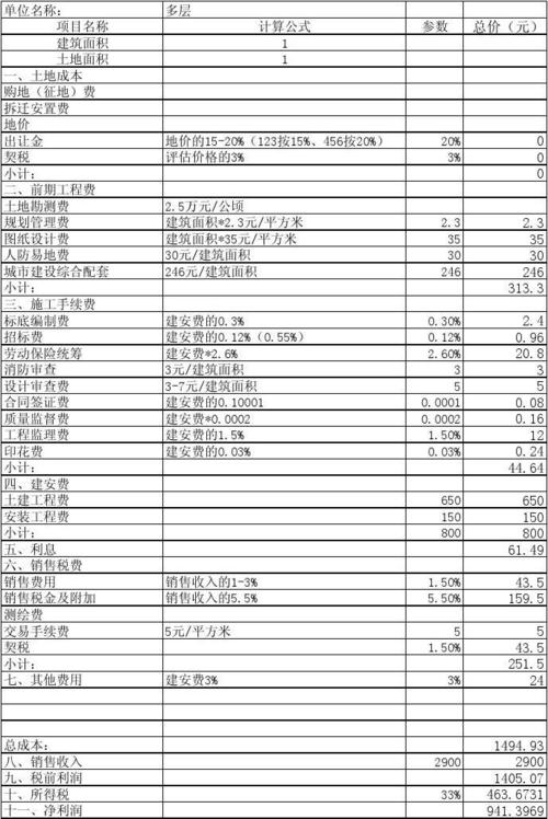 房产收入分录（房产收入属于什么收入）-图1