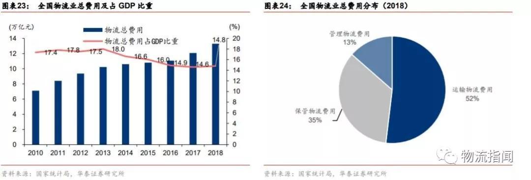 中外运收入（中外运收入确认）-图2