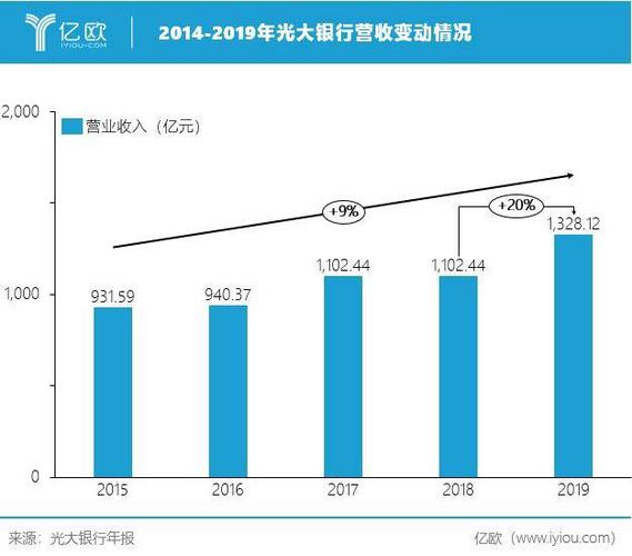 长沙光大银行收入（长沙光大银行收入怎么样）-图1