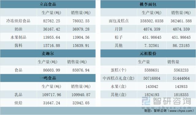 烘培收入（烘培费钱）-图2