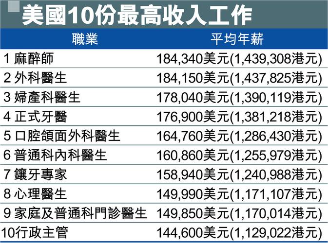 麻醉收入待遇（麻醉工资一月一般多少）-图2