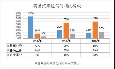 汽车4s店年收入（汽车4s店收入如何）-图1