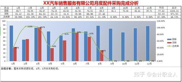 汽车4s店年收入（汽车4s店收入如何）-图2