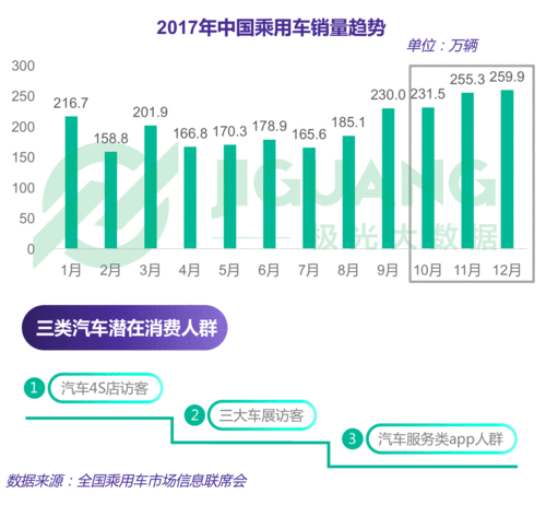 汽车4s店年收入（汽车4s店收入如何）-图3