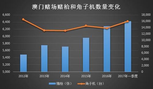 澳门赌场总收入（每年澳门赌场收入）-图1