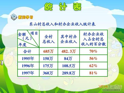 四技收入培训（四技收入税收优惠）-图3