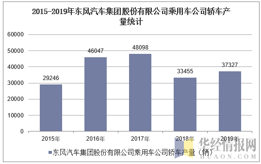 东风乘用车员工收入（东风乘用车有限公司工资待遇）-图1