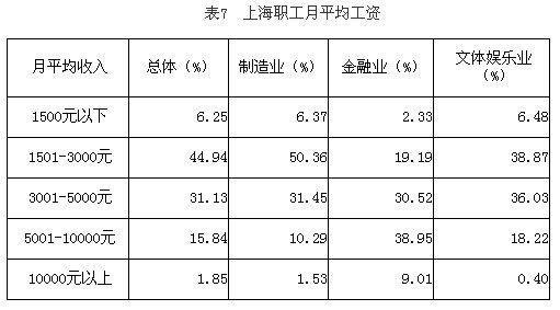 上海记者收入（上海新闻记者工资）-图2