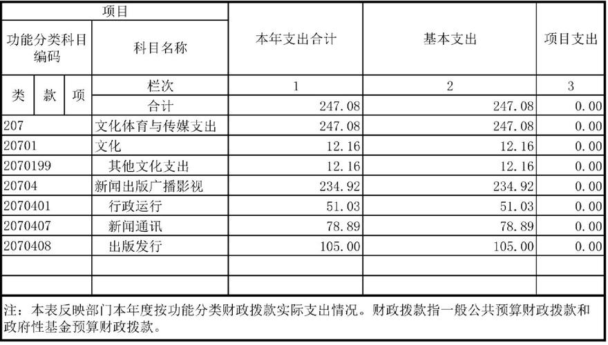 2016盱眙财政收入（盱眙县财政）-图3