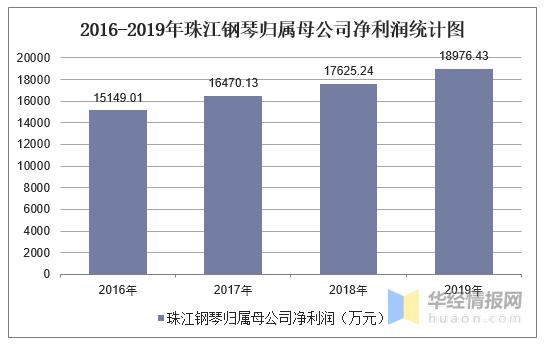 钢琴培训收入（钢琴培训利润）-图2