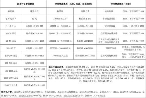 甘肃律师收入（甘肃律师收入排名）-图3