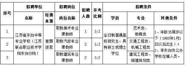 武汉大专老师收入（武汉大专学校教师招聘）-图3