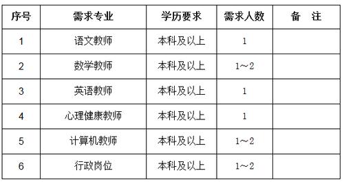 武汉大专老师收入（武汉大专学校教师招聘）-图1