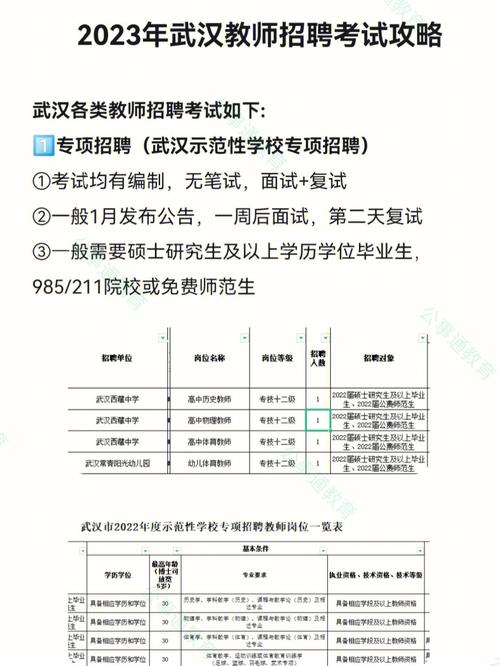 武汉大专老师收入（武汉大专学校教师招聘）-图2