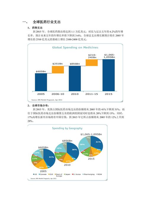 医药翻译的收入（医药翻译的收入高吗）-图1