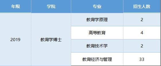 教育学博士收入（教育学博士收入排名）-图2