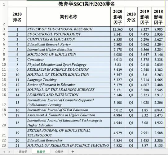 教育学博士收入（教育学博士收入排名）-图1