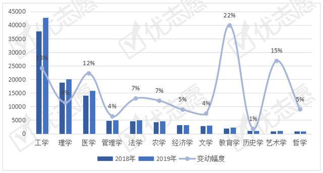 教育学博士收入（教育学博士收入排名）-图3