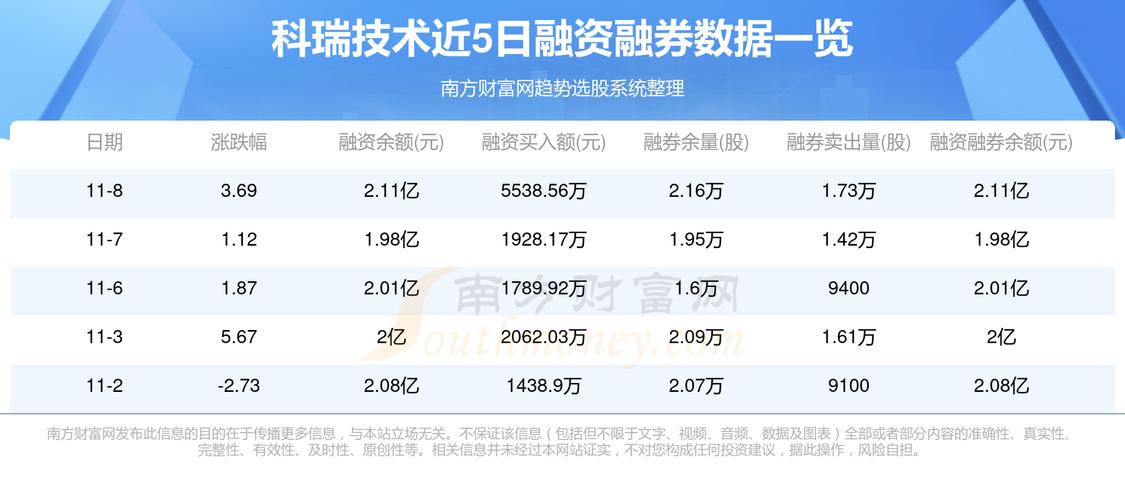 山东科瑞收入利润（山东科瑞现状）-图2