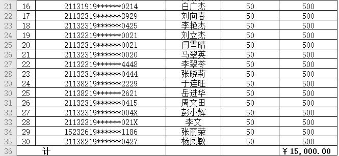 朝阳凌源人均收入（凌源市平均工资出炉）-图1