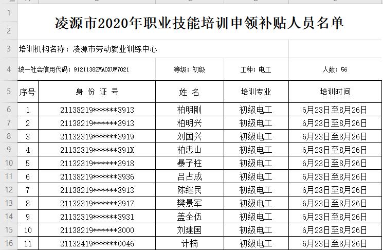 朝阳凌源人均收入（凌源市平均工资出炉）-图2