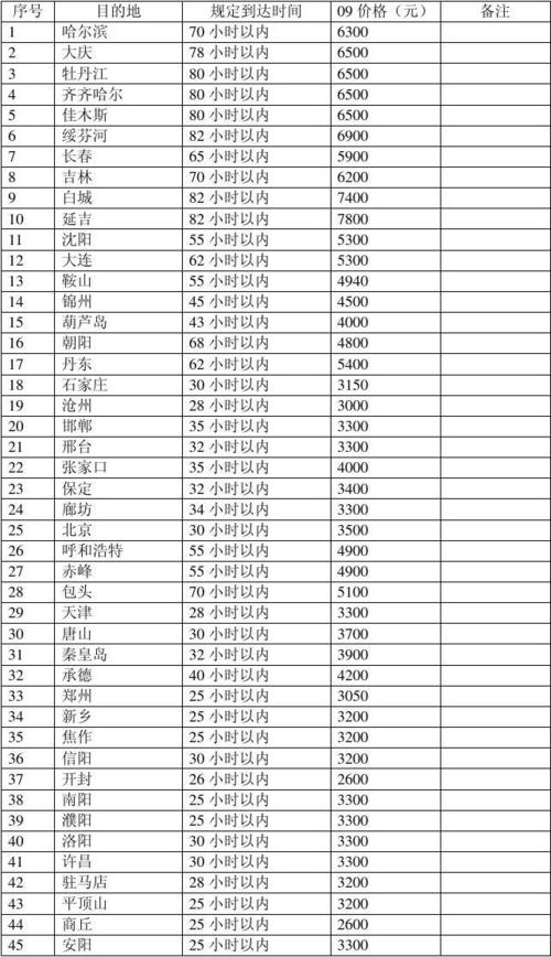 邢台送快递收入（邢台快递员一个月能拿多少工资）-图3